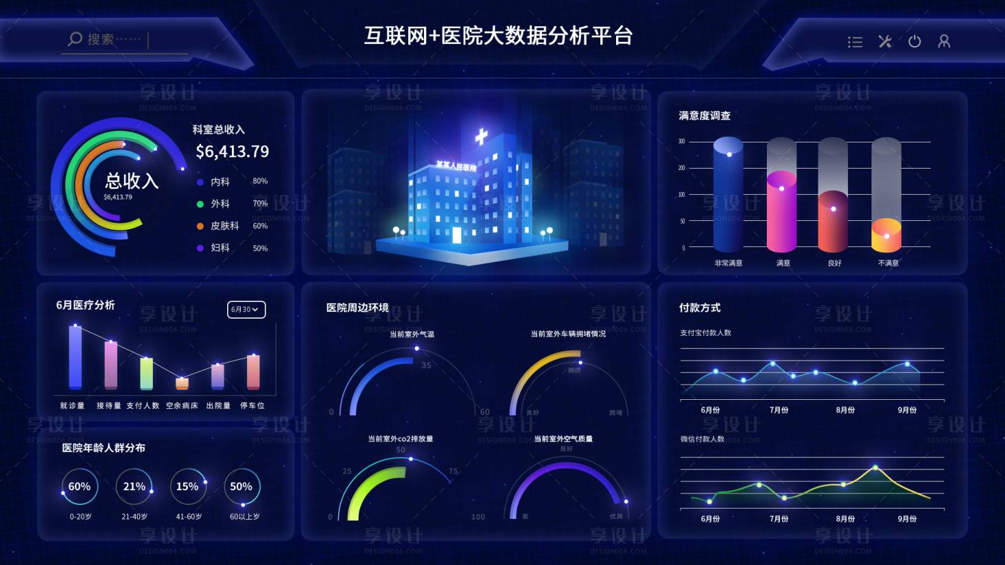 源文件下载【科技感数据可视化UI】编号：20230411174702324