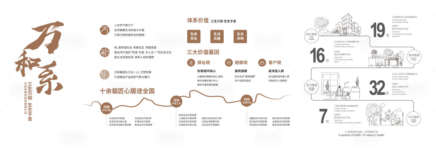 源文件下載【享設計】搜索編號：37270016041587529【品牌文化墻】