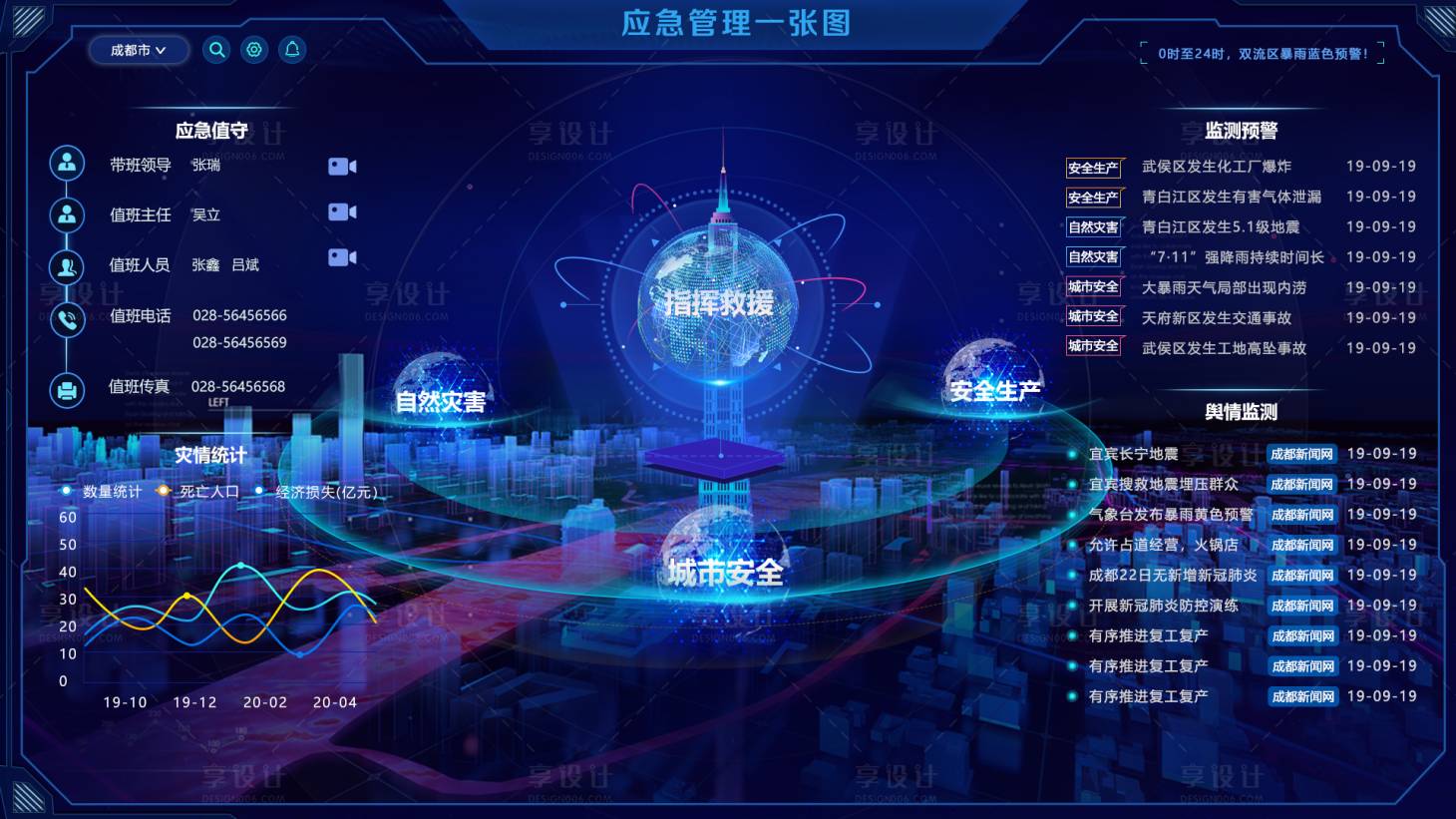 源文件下載【享設計】搜索編號：78280016011198867【科技感數據可視化UI】