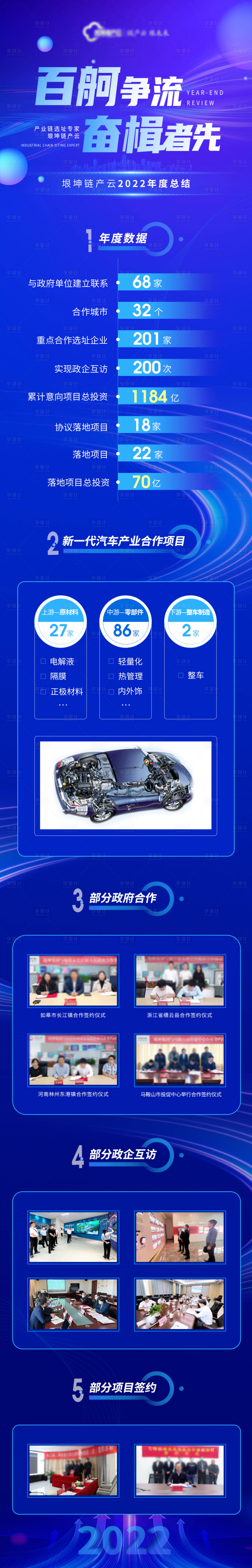 源文件下載【享設計】搜索編號：66590016166661589【招商業績年終總結長圖】