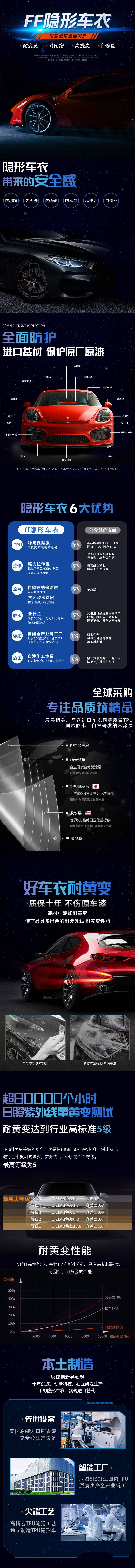 源文件下载【享设计】搜索编号：94570016056634283【隐形车衣汽车改色膜详情页】