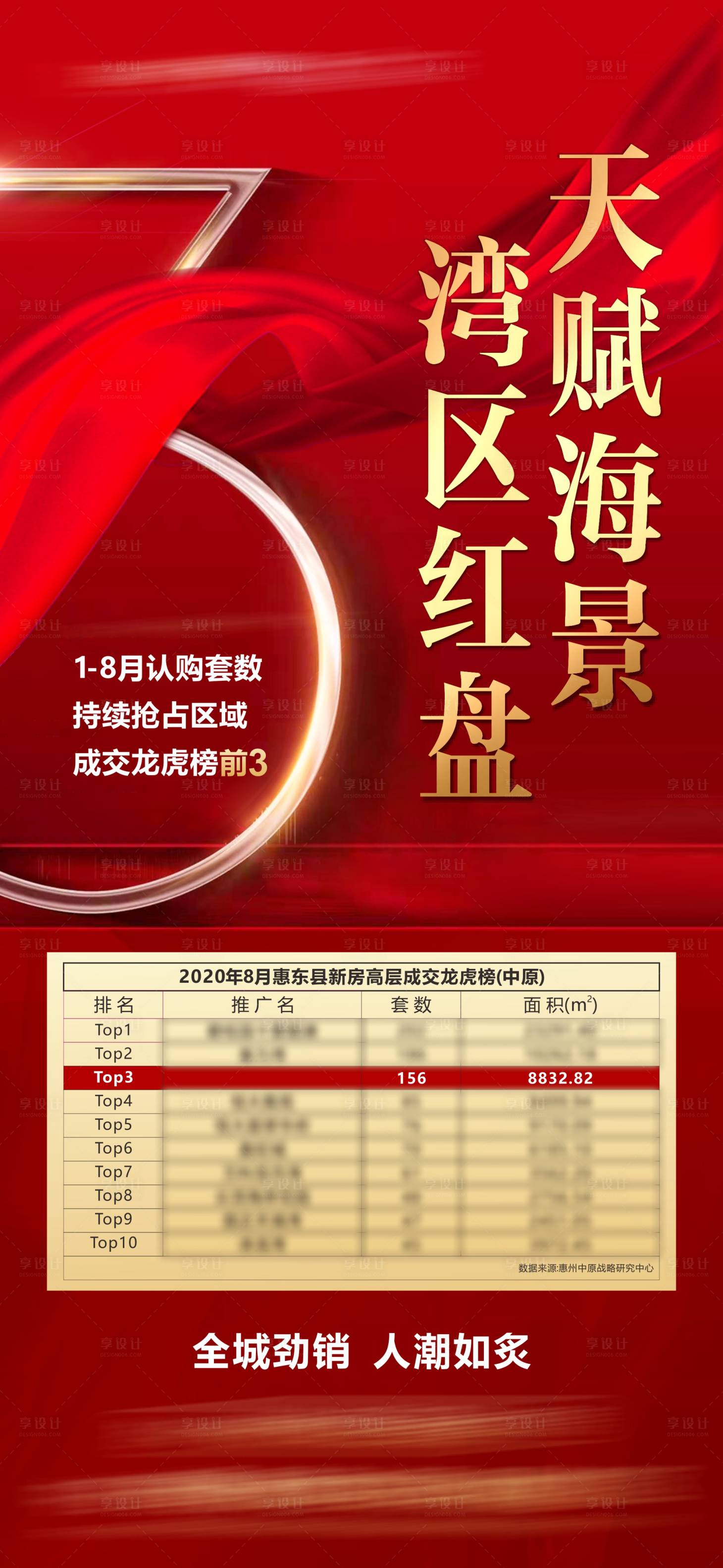 源文件下载【享设计】搜索编号：78040015778092067【地产红盘成交海报】