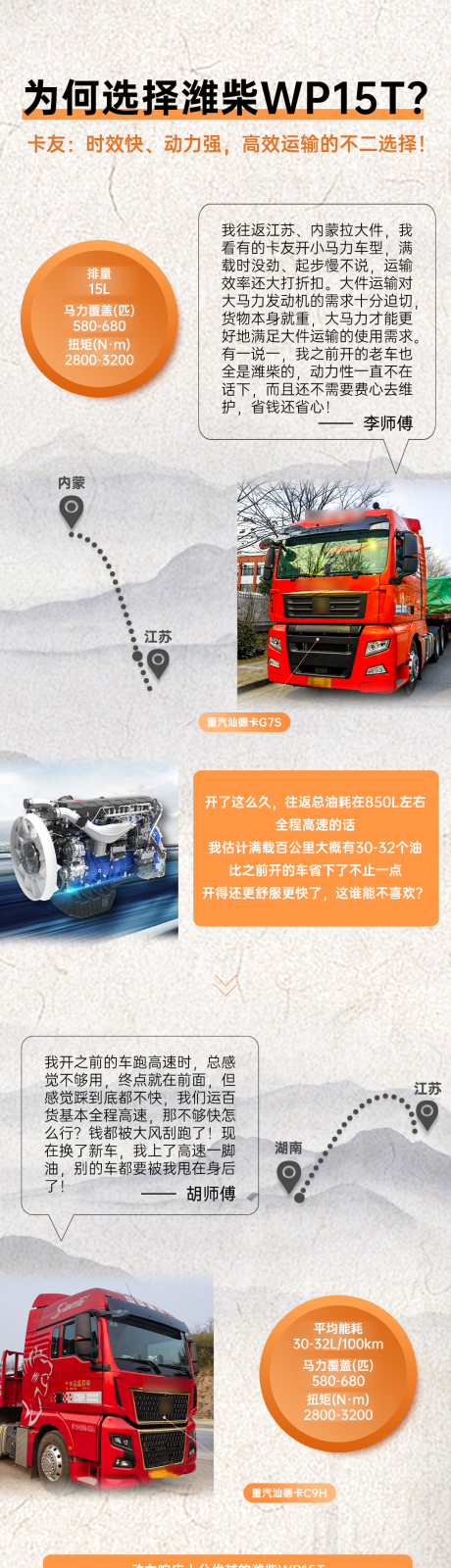 源文件下载【汽车长图海报】编号：52570016100163127