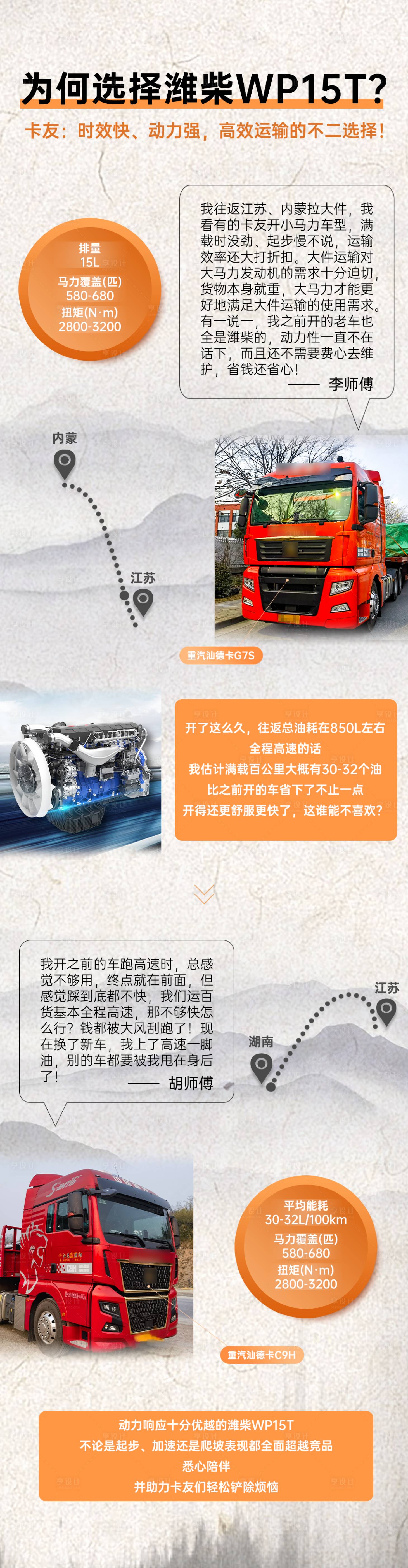 源文件下载【汽车长图海报】编号：52570016100163127