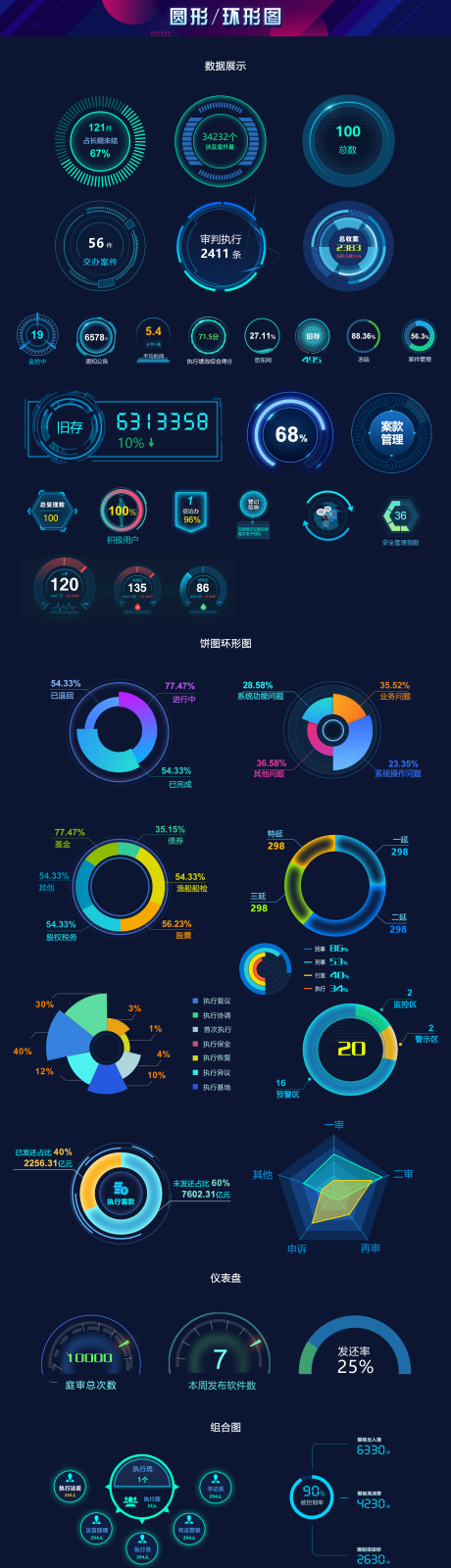 源文件下载【科技感可视化图表UI设计】编号：20230407135100143