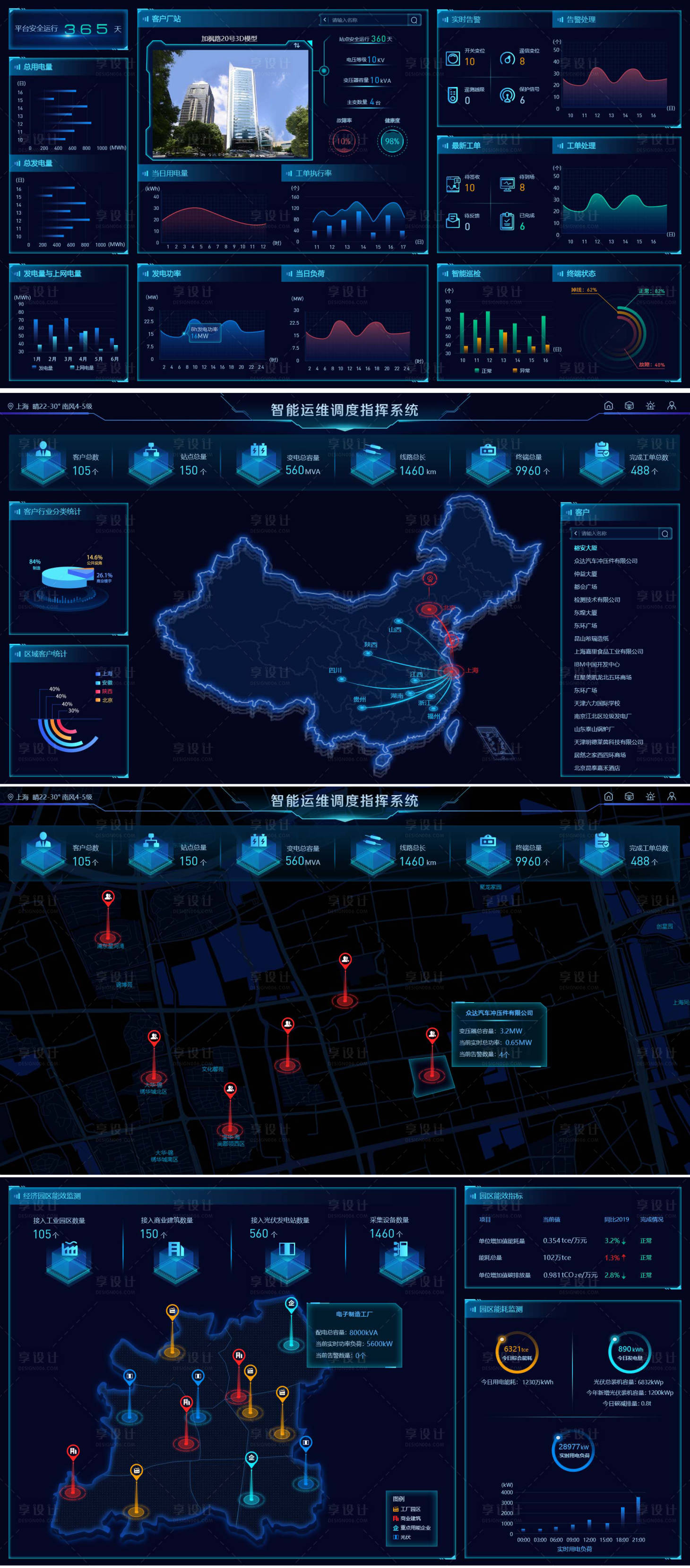 源文件下載【享設計】搜索編號：40780016013539541【電力運維可視化數據大屏】