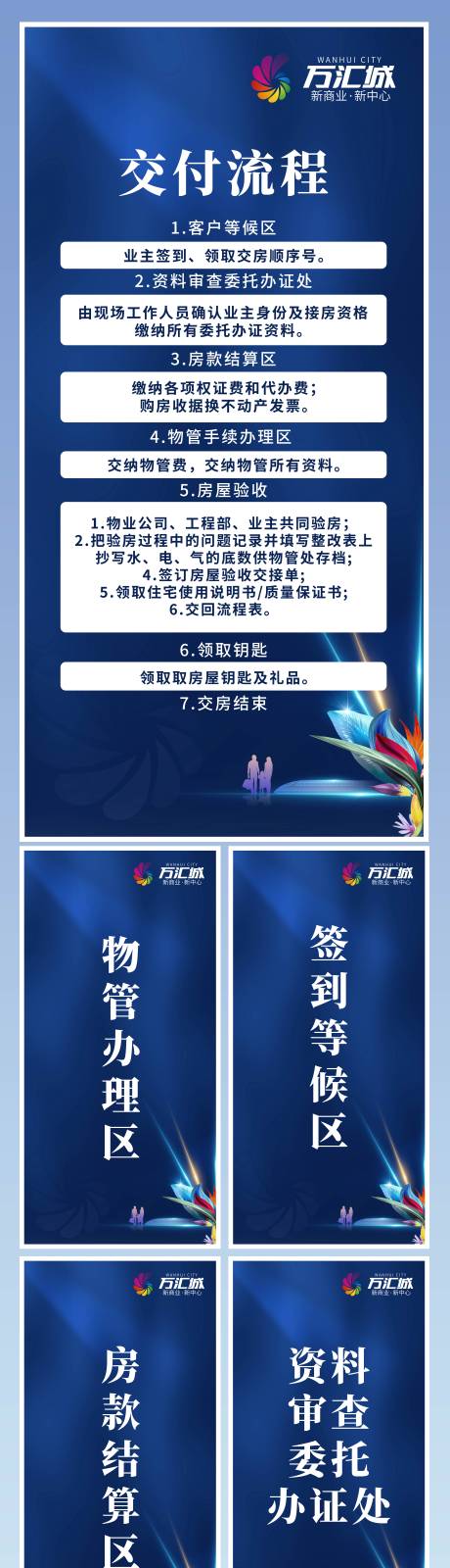 源文件下载【交付流程立牌】编号：21040016232098755