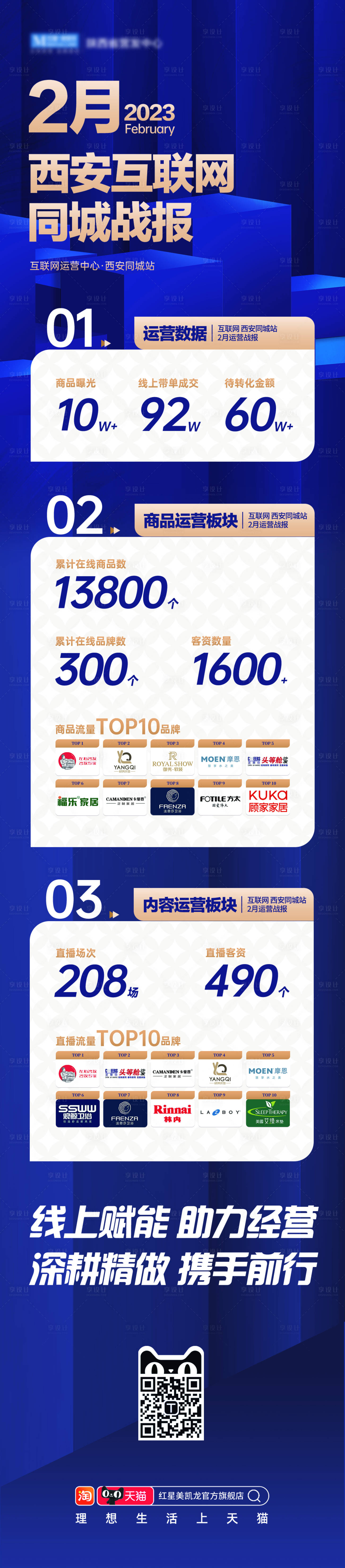 源文件下载【运营数据月报  】编号：16770015988893801