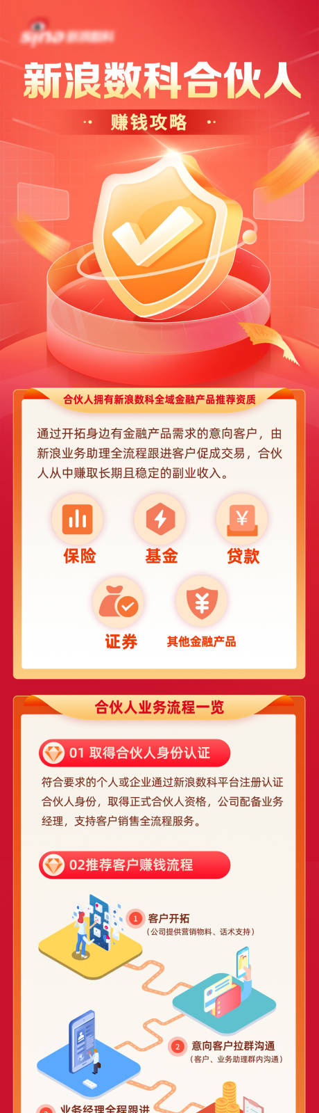 源文件下载【金融投资理财长图海报】编号：10900016059753805