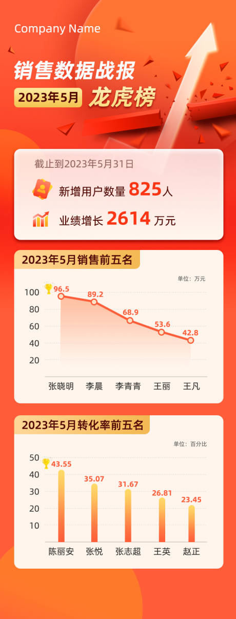 源文件下载【科技数据图表战报长图】编号：20230425091912328