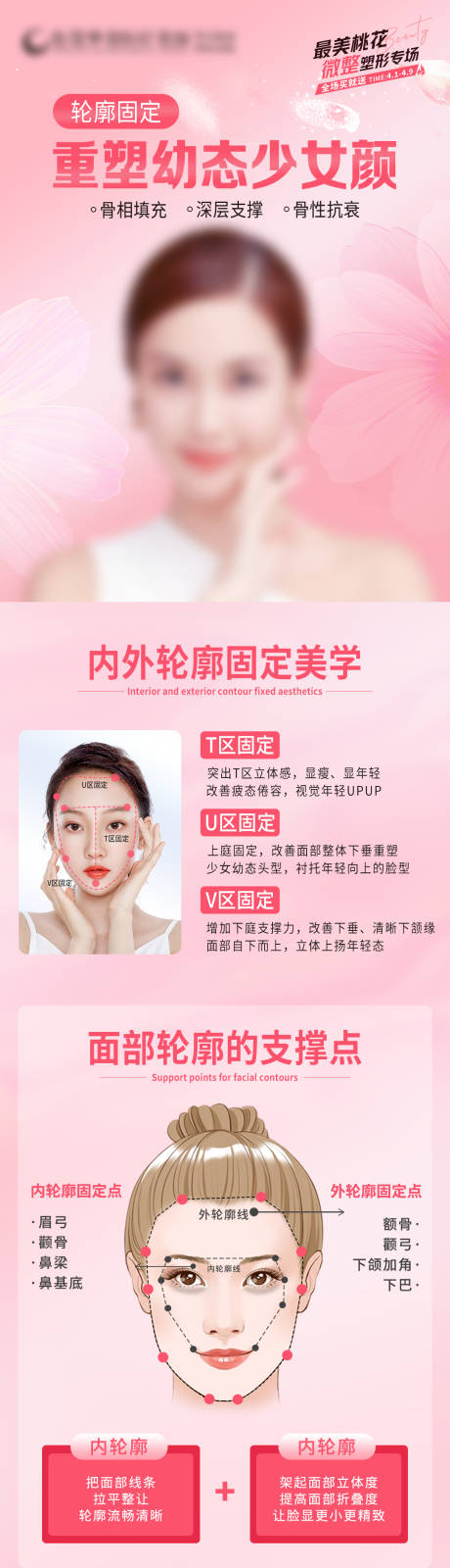 源文件下载【轮廓固定科普 】编号：26500016078029376