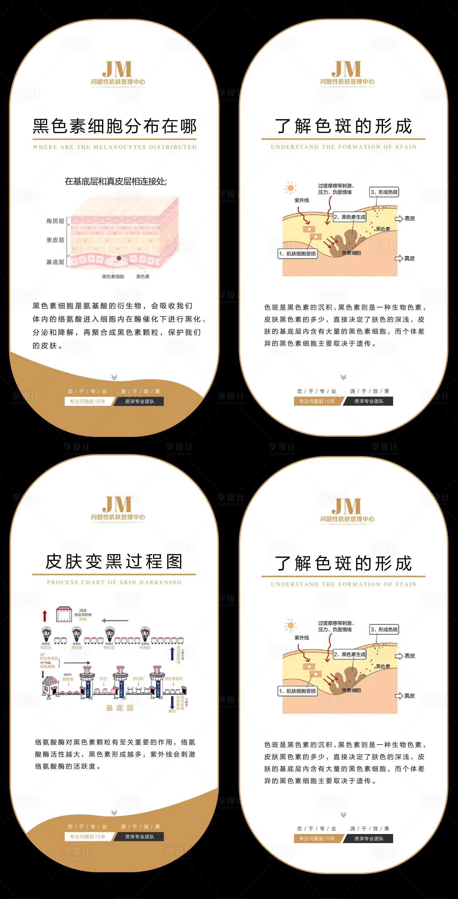 源文件下載【享設計】搜索編號：25300016380219184【皮膚科普系列海報】