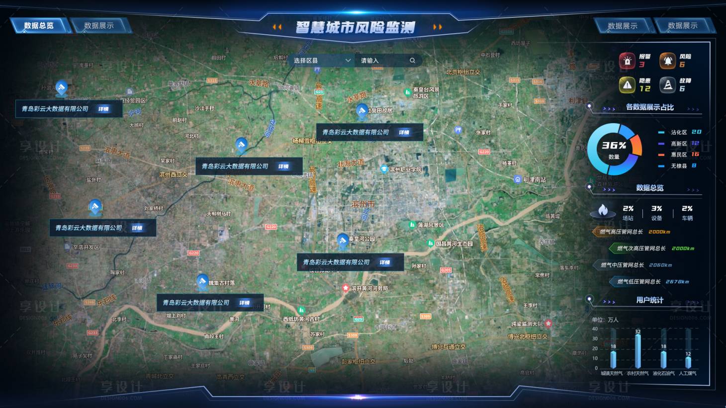 源文件下载【智慧城市数据大屏】编号：27290016053315107