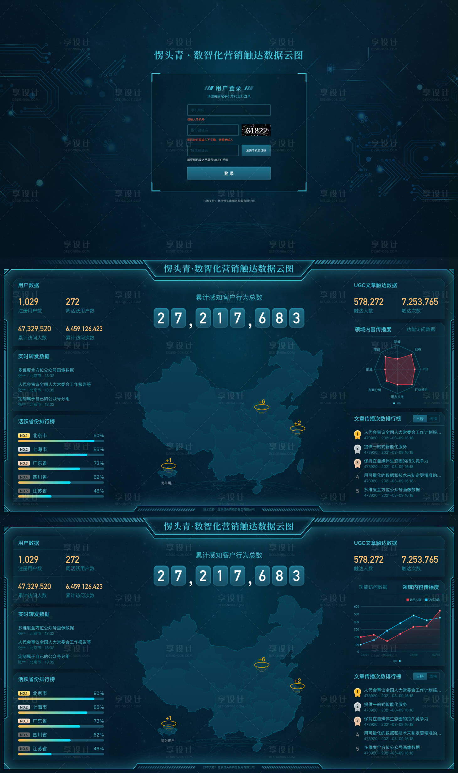 源文件下载【享设计】搜索编号：25850015988362737【数据大屏UI设计】