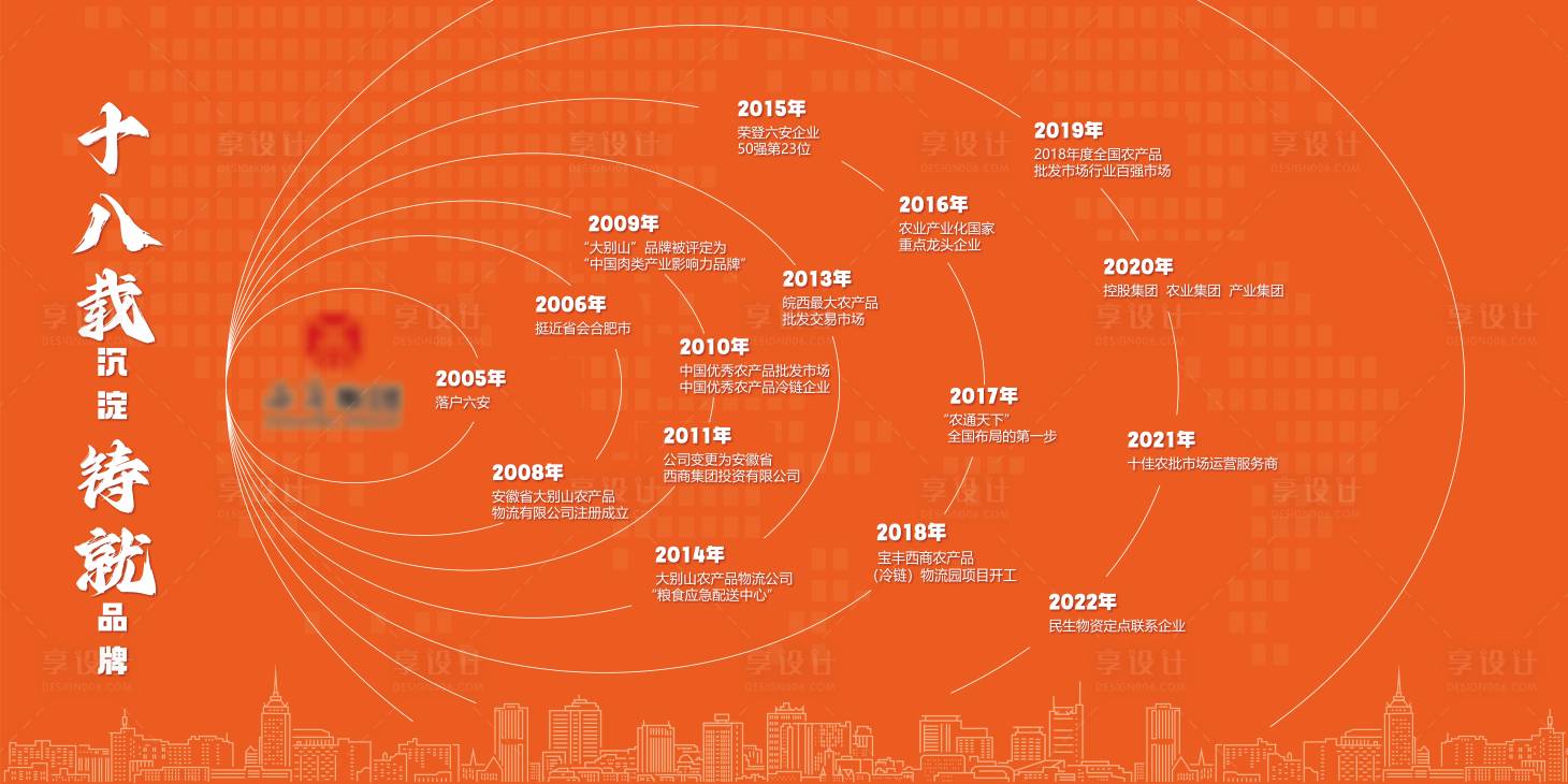 源文件下载【享设计】搜索编号：80490016385859122【集团荣誉墙】