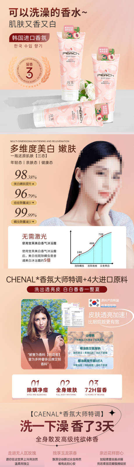 源文件下载【沐浴露主图】编号：81450015953216878