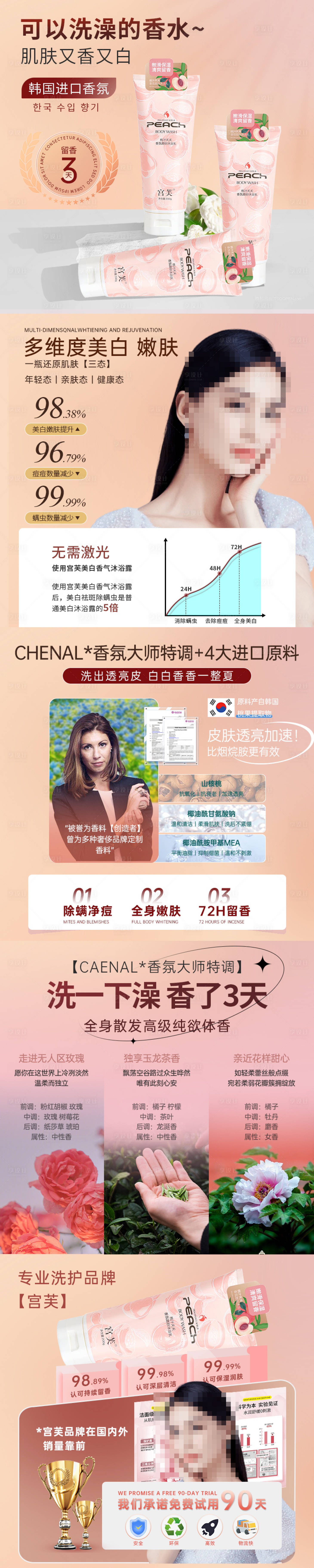 源文件下载【享设计】搜索编号：81450015953216878【沐浴露主图】