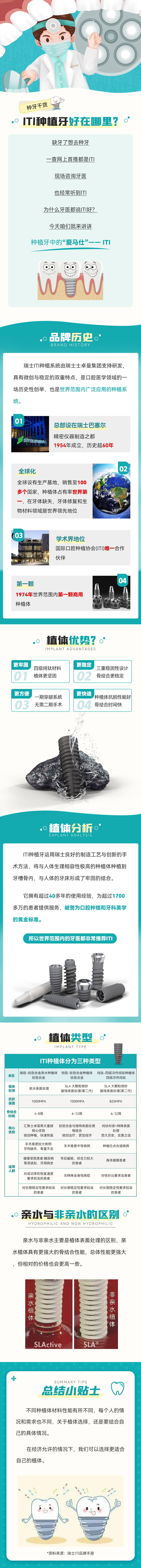 源文件下载【ITI种植体推文介绍】编号：96640016181415316