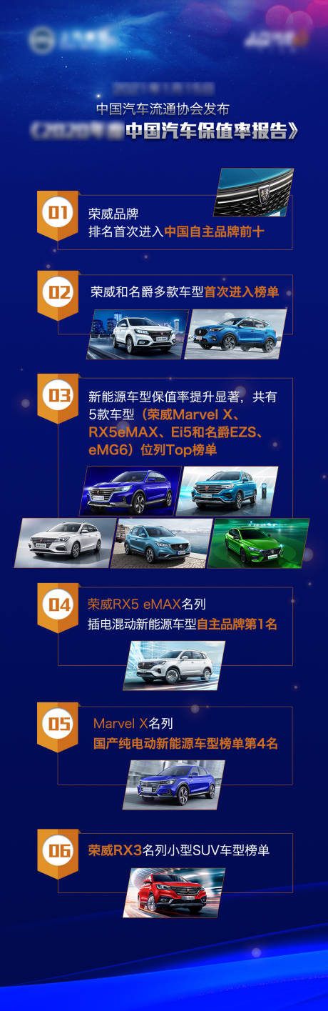 源文件下载【二手车保值率海报】编号：99330016261765358