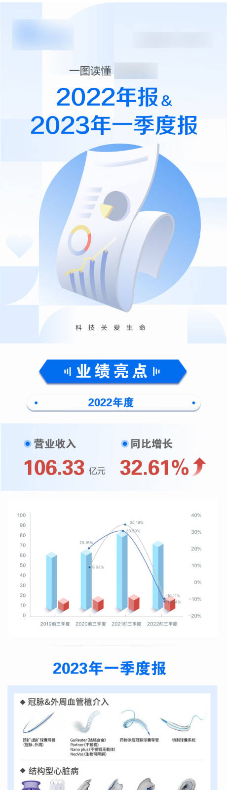 源文件下载【一图读懂】编号：20230419142131659