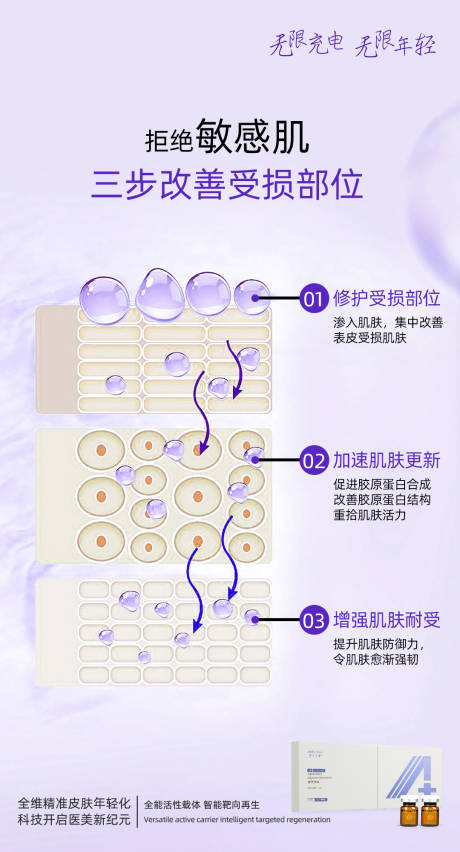 源文件下载【敏感肌修护原理】编号：16460015915691089