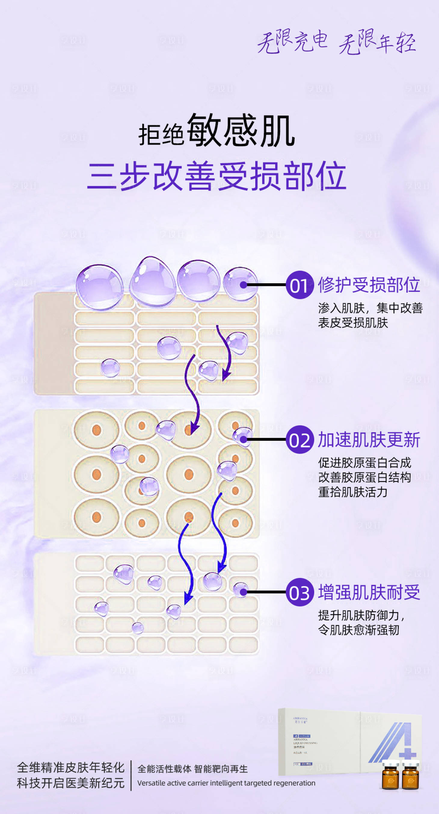 源文件下载【敏感肌修护原理】编号：16460015915691089