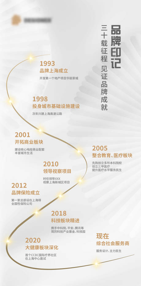 源文件下载【地产品牌时间轴】编号：29240015892114426