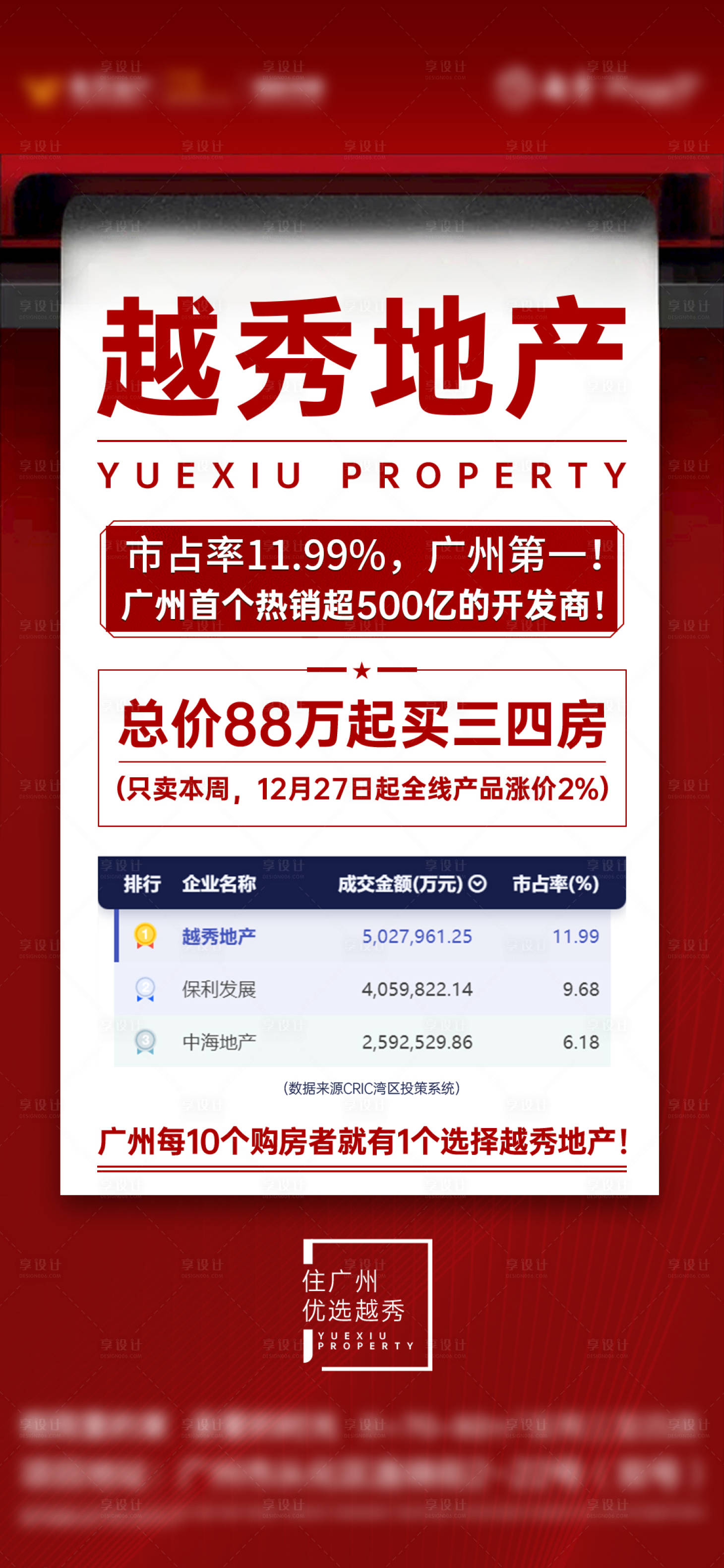 源文件下載【享設(shè)計(jì)】搜索編號(hào)：45360015788365955【熱銷日?qǐng)?bào)海報(bào)紅稿質(zhì)感促銷】