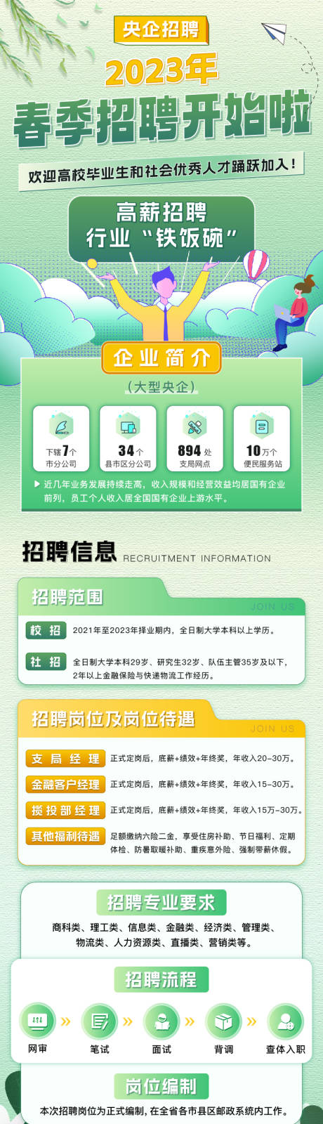 源文件下载【春季招聘海报】编号：51960016292846192