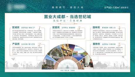 源文件下载【地产项目价值点五大理由灯箱】编号：99150015900403614