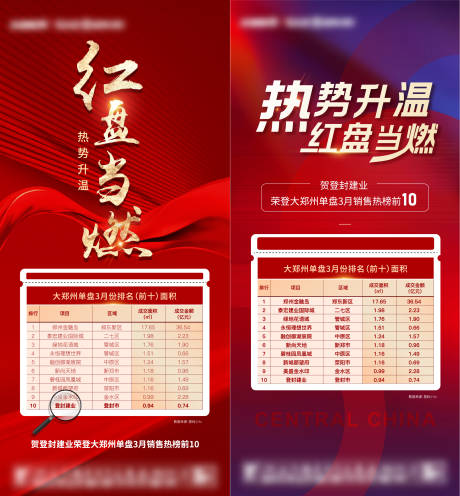 源文件下载【地产热销系列海报】编号：66500015913388359