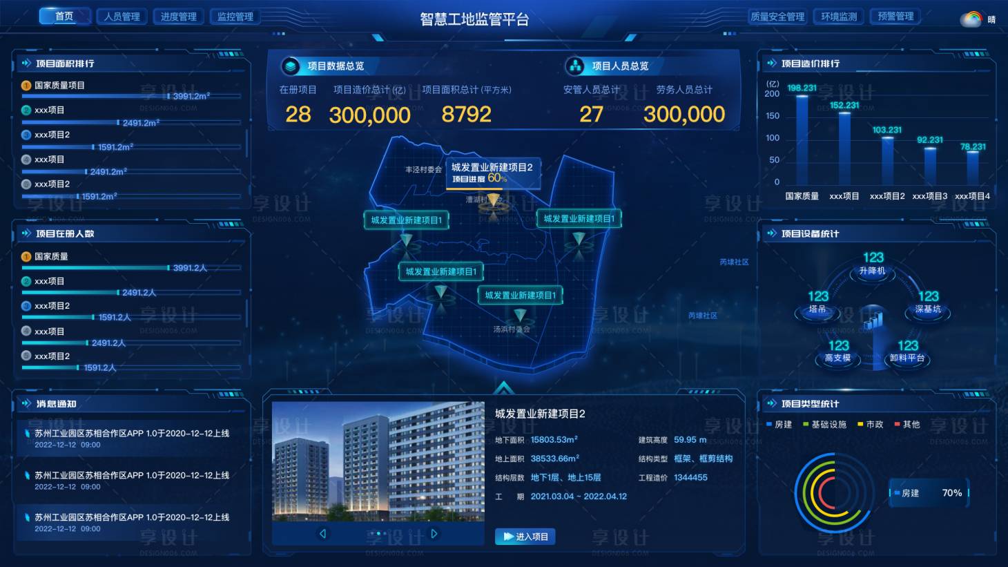 源文件下載【享設計】搜索編號：61120016184772364【數據可視化智慧建造UI設計】