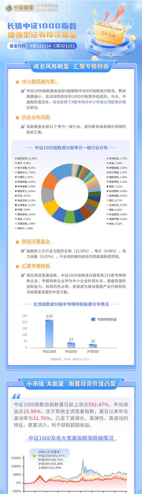 源文件下载【蓝色基金长图海报】编号：72240016013564851