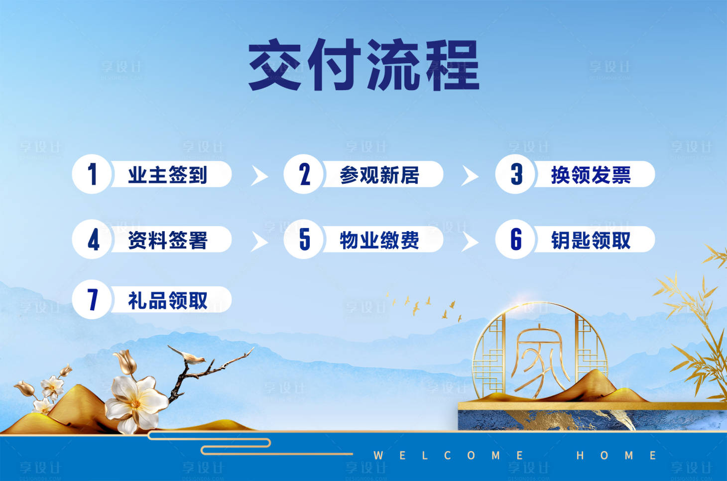 源文件下載【享設計】搜索編號：47470016249237523【地產交付流程】