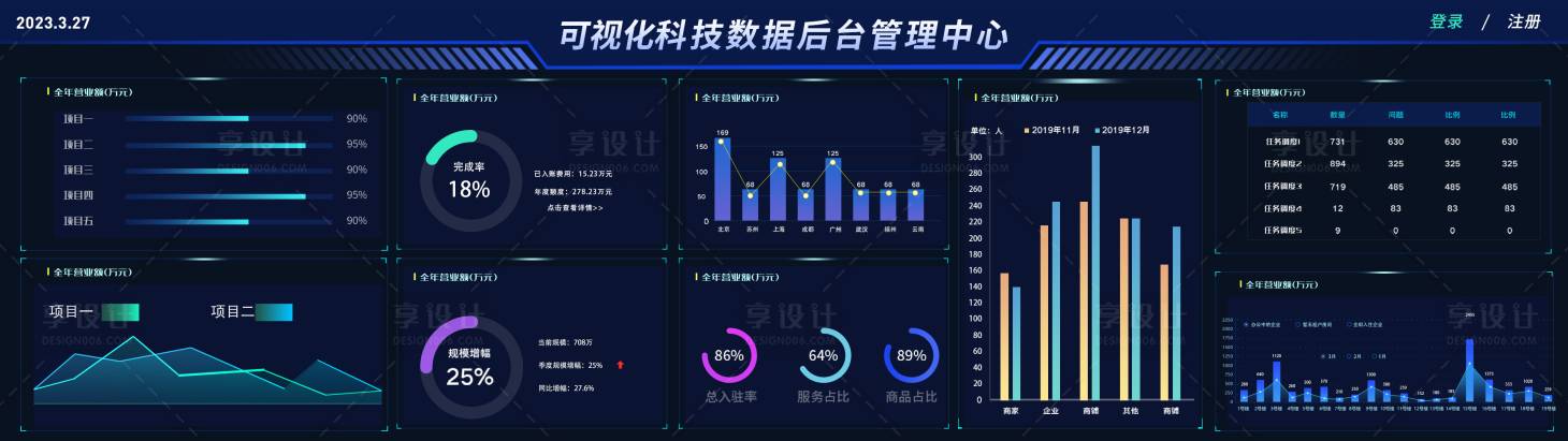 源文件下载【可视化数据大屏】编号：20230423104959222