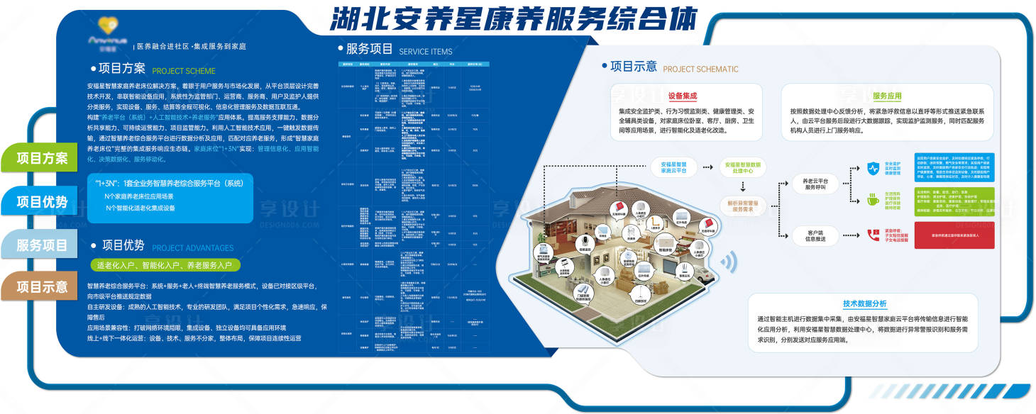 源文件下載【享設計】搜索編號：12470015831214320【康養服務宣傳文化墻背景板】