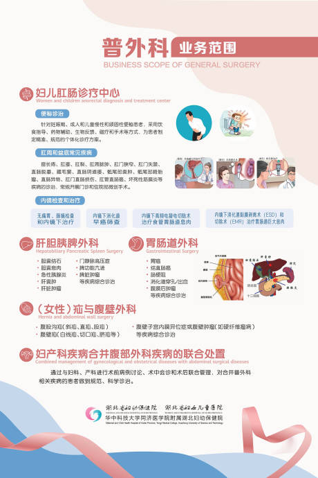 源文件下載【醫院外科簡介展板】編號：28800016227649136