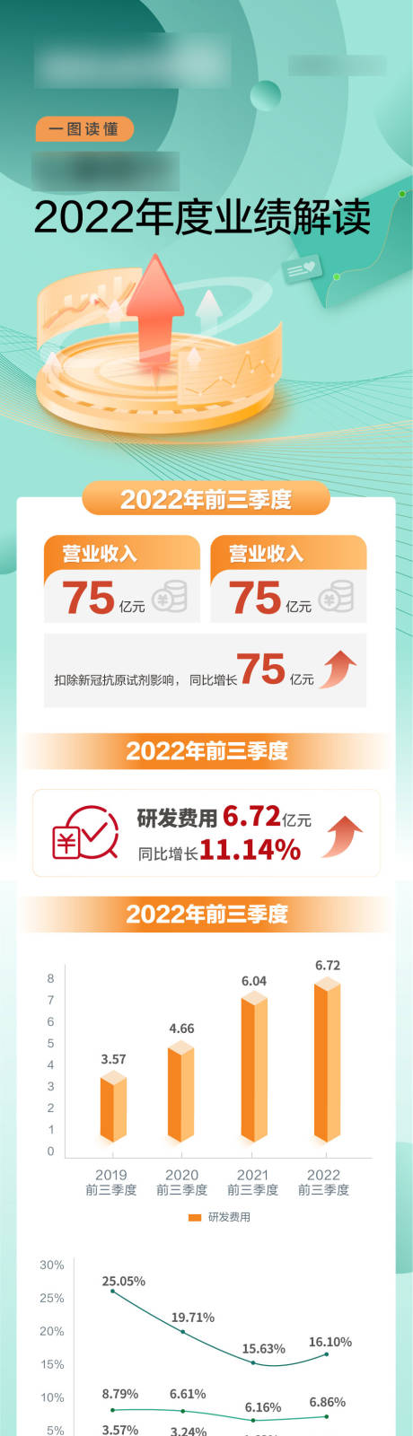 源文件下载【一图读懂】编号：20230419153758809