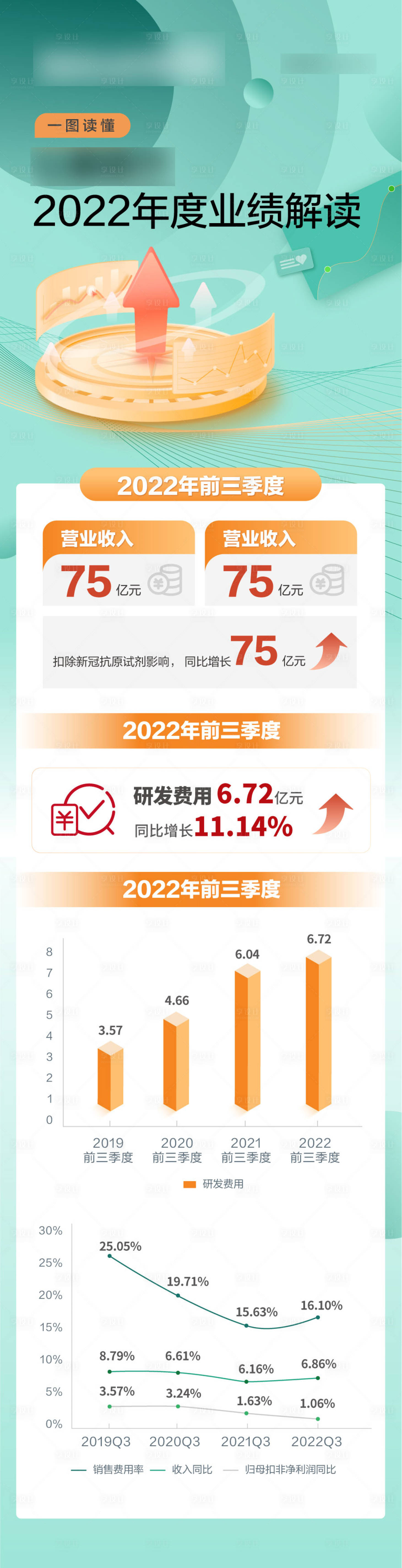 一图读懂ai其他设计素材海报模板免费下载 享设计 