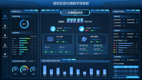 源文件下载【智慧乡镇可视化大屏】编号：20230412093953055