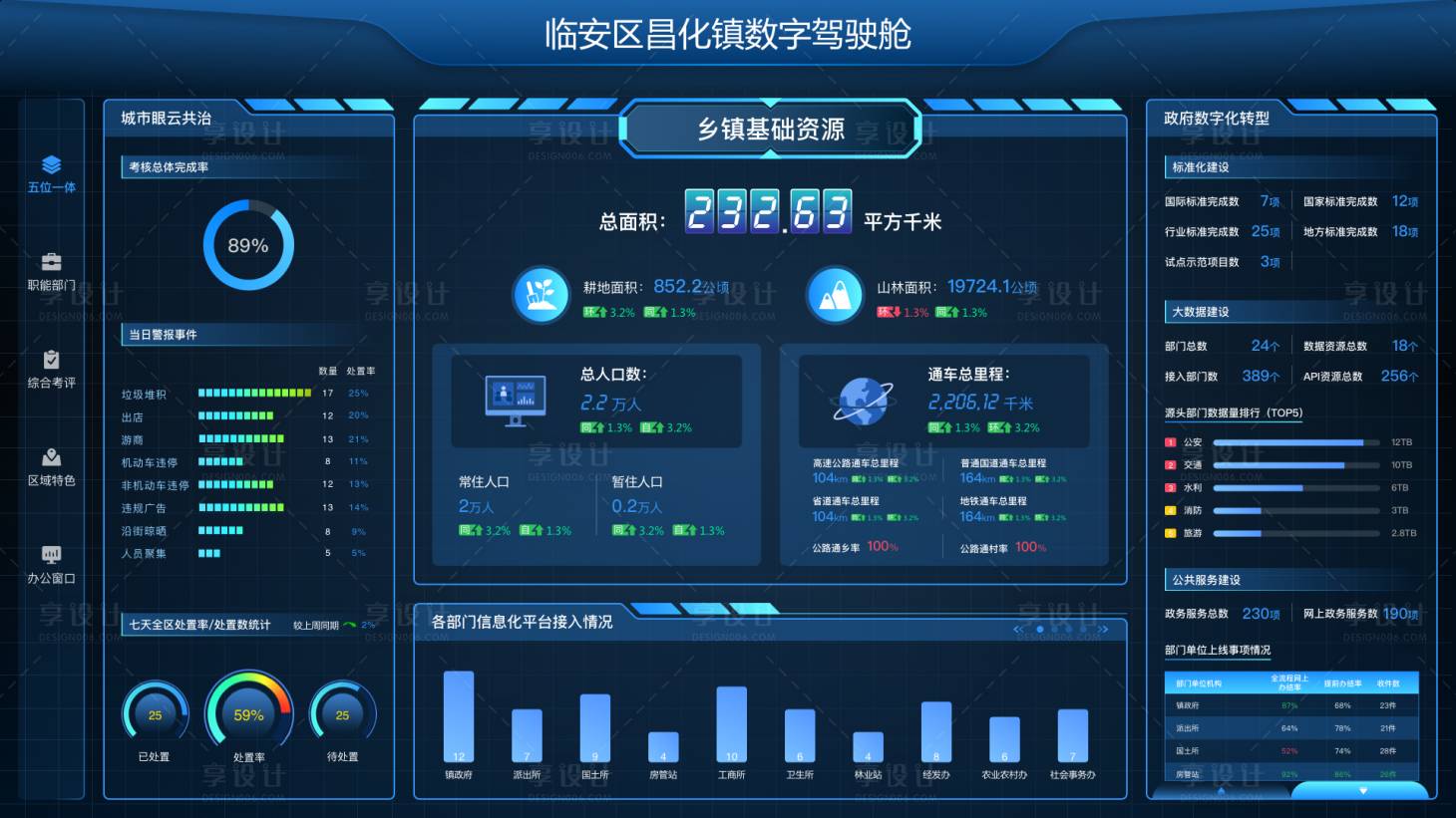 源文件下載【享設計】搜索編號：51920016001542171【智慧鄉鎮可視化大屏】