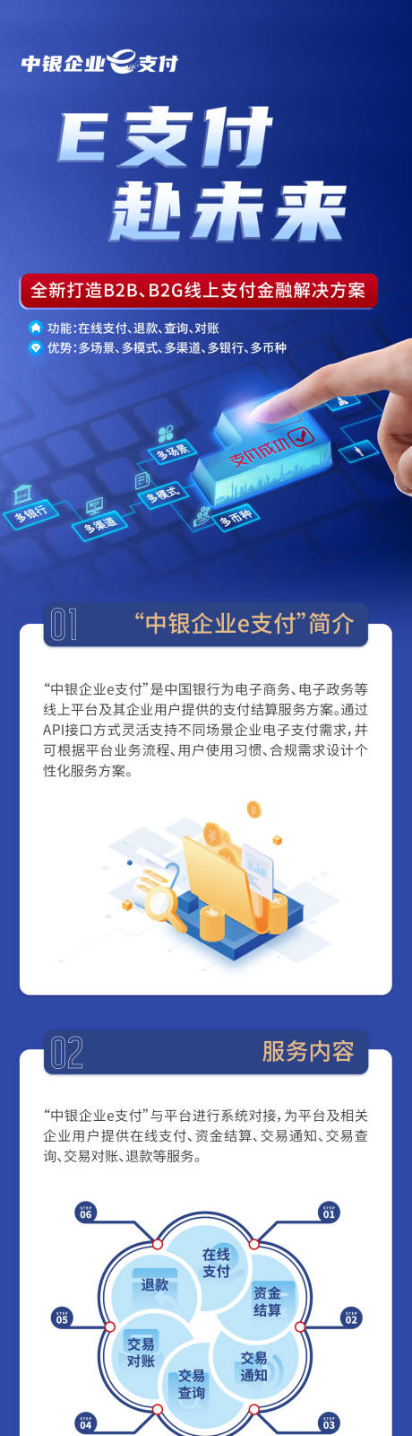 源文件下载【金融e支付长图海报】编号：58380016087285797