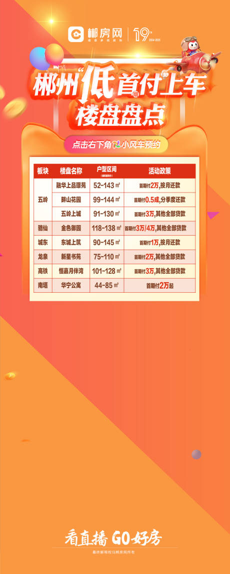 源文件下载【低首付楼盘盘点海报】编号：52440016232477501