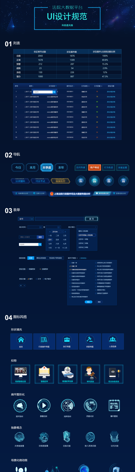 源文件下载【科技感可视化大屏设计规范组件】编号：75510015909249460