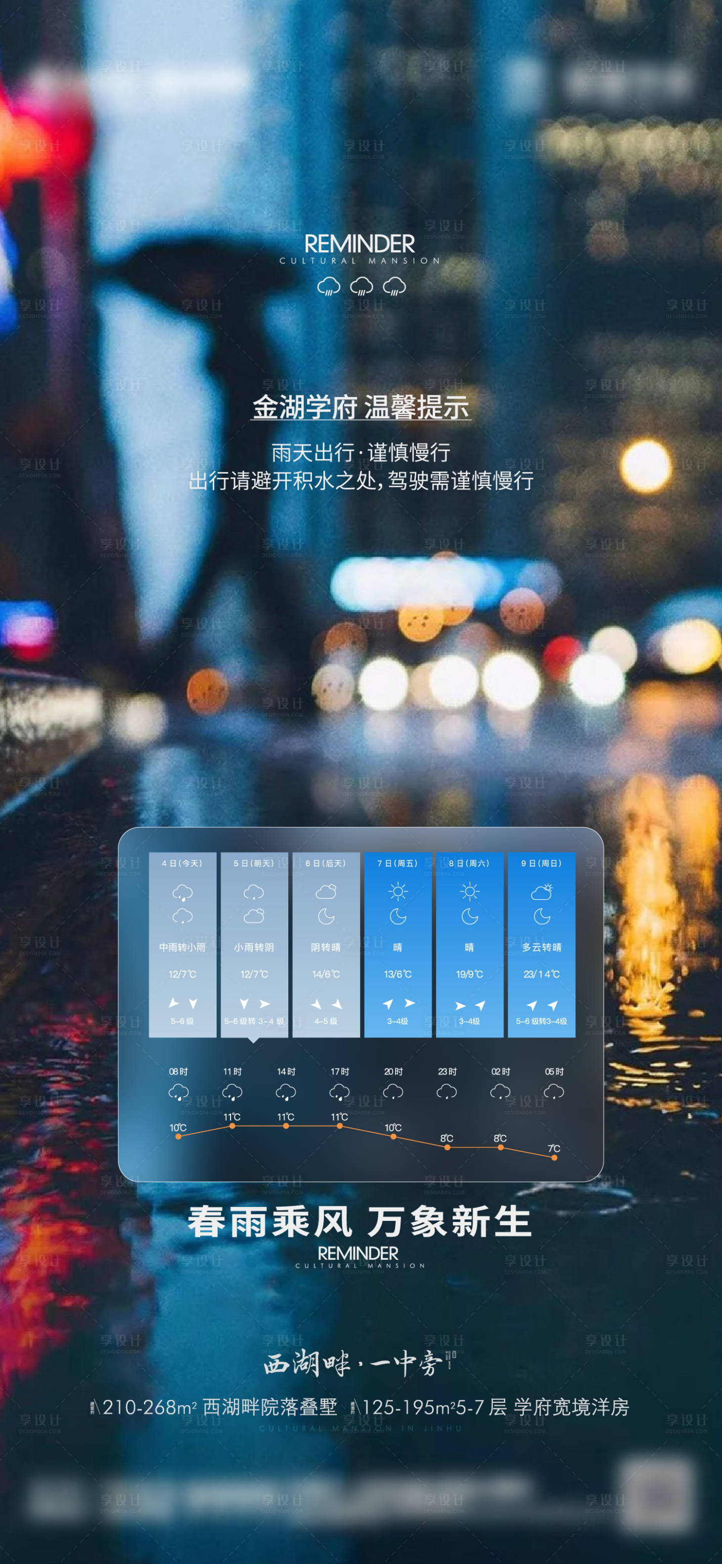 源文件下载【享设计】搜索编号：75420016325667008【下雨温馨提示海报】