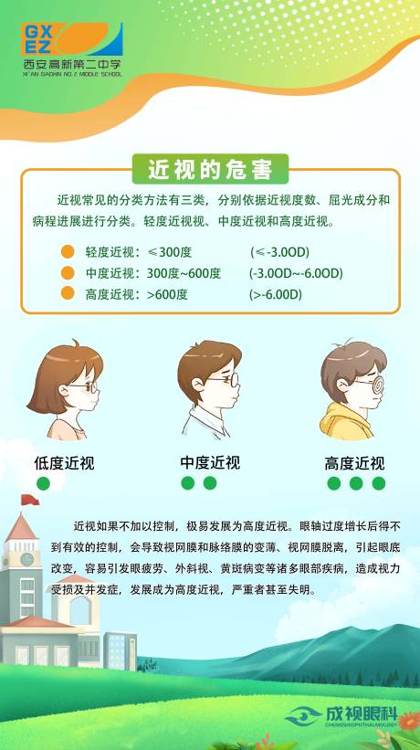 源文件下载【校园近视科普挂牌海报】编号：51340016268011190