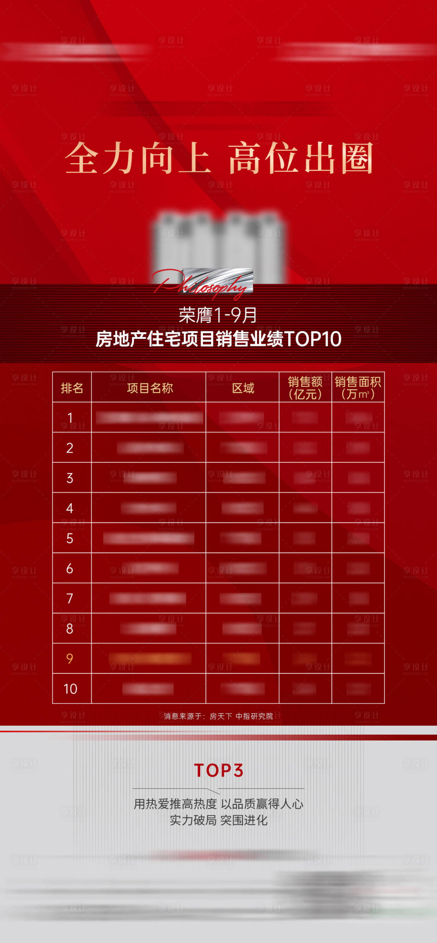 源文件下载【享设计】搜索编号：40720016069176631【地产红色销售业绩喜报海报】