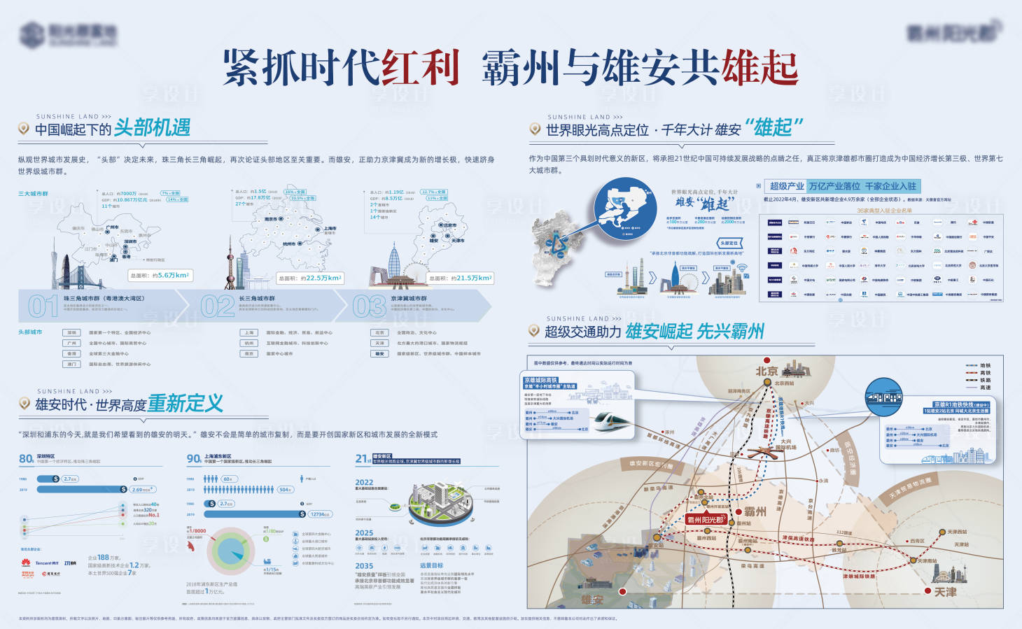 源文件下载【享设计】搜索编号：59710015818366961【房地产区位价值点主形象桁架】