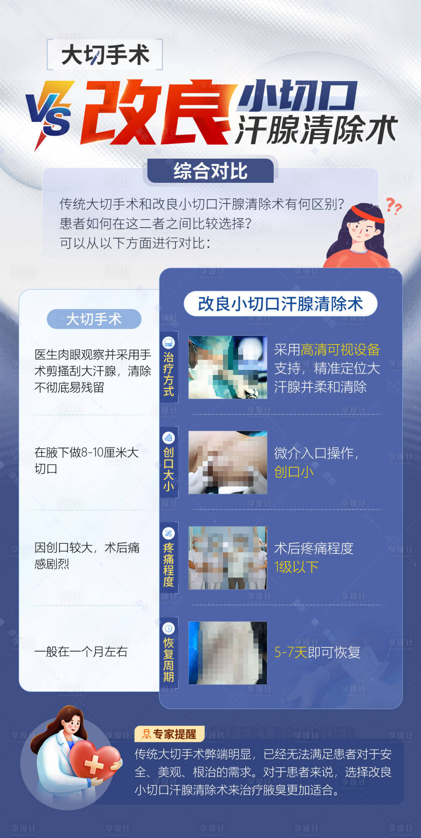 源文件下載【享設計】搜索編號：92220016003961412【治療腋臭手術技術優缺點對比醫療海報】
