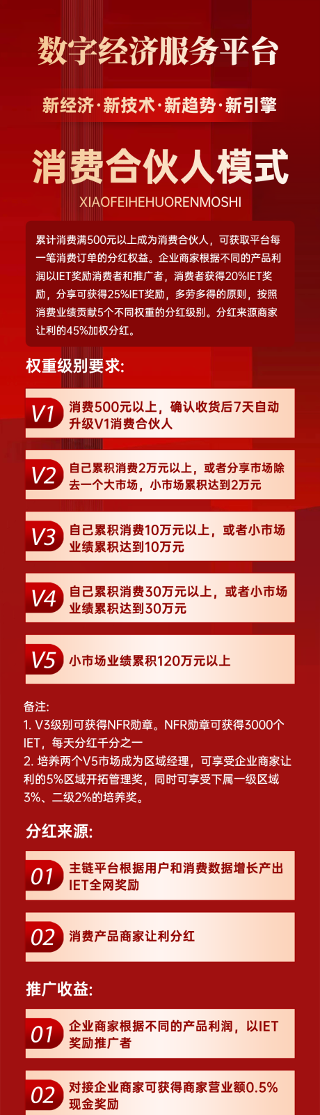 源文件下载【医美合作模式简介长图】编号：77170015819825086